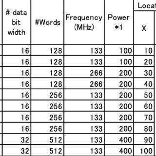 Memory Test Algorithm Pseudocode に対する画像結果