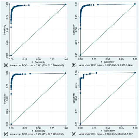 Image result for Computer Aided Detection System