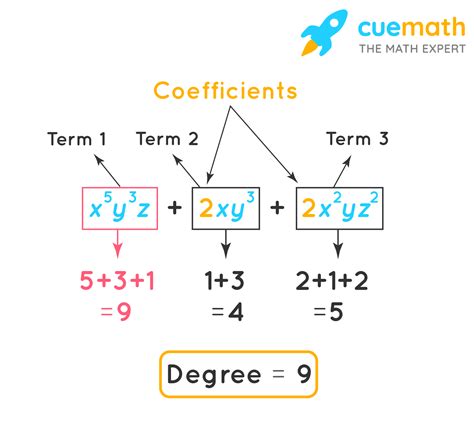 Toradh íomhá ar Give Answer As Polynomial Term