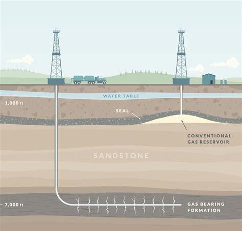 Image result for Water Well Fracking