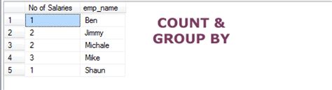 Image result for SQL Group