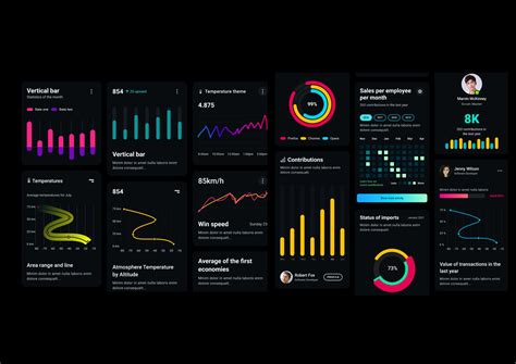 Image result for Visualize a Data Strategy
