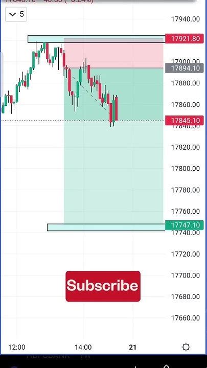 Résultat d’images pour M Pattern Chart