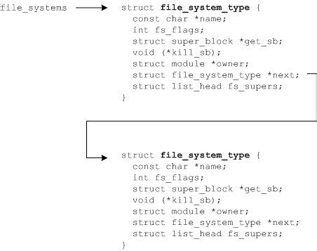 Afbeeldingsresultaten voor File System Architecture in Linux