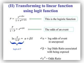 Image result for Logit Function