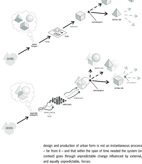 Linear Design Strategy に対する画像結果