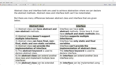 Image result for Write Difference Between Abstract Class and Interface in Java Shorts Points