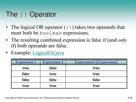 Image result for Compare Two Strings in Java Ignore Case