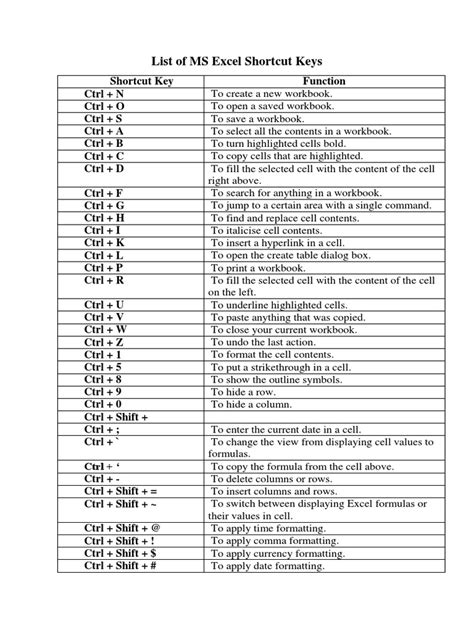 Image result for Control Key Shortcuts Table