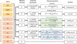 Image result for Machine Learning Physical Model