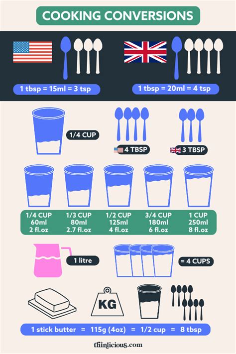 Image result for Ounces to Cups Conversion