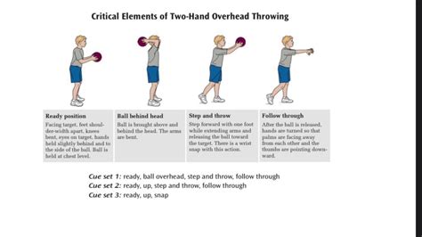 Afbeeldingsresultaten voor Overhead Backwards Throw