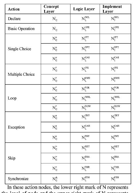 Toradh íomhá ar Java Blueprint Template