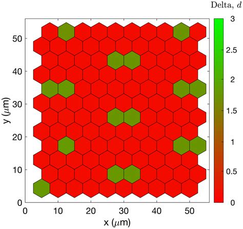 Afbeeldingsresultaten voor Clustered Spatial Pattern