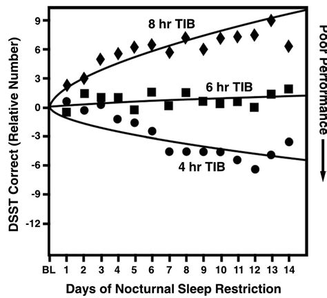 Afbeeldingsresultaten voor Digit Symbol