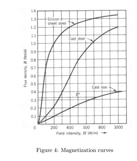 Image result for Synchronous Machine for Drawing