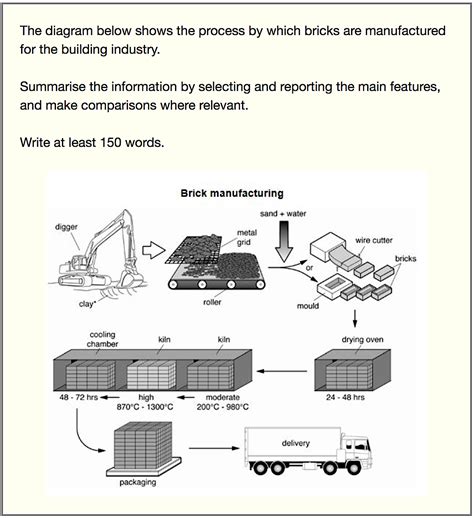 Afbeeldingsresultaten voor Recent Task 1 Process