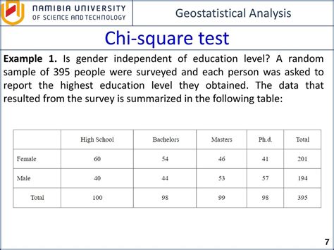 Image result for Chi-Square Test Sample Research