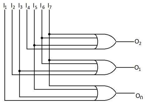 Afbeeldingsresultaten voor 16X4 Encoder Circuit