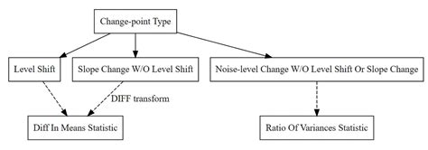 Statistical Language Modeling に対する画像結果