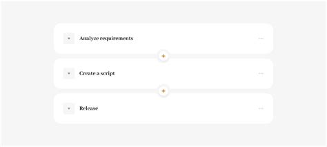 Image result for Workflow of Getting Creating and Deleting Object in API