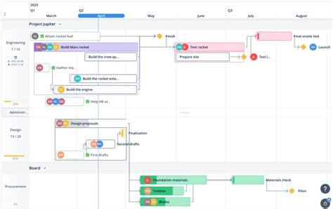 Image result for Timeline Project Management Software