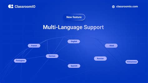 Dynamics Multilanguage Support に対する画像結果