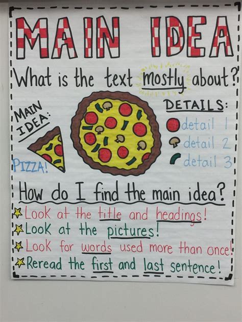 Image result for Anchor Charts for Reading