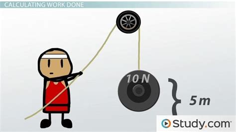 Image result for Work Examples Physics