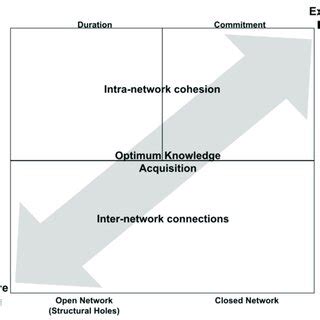 Image result for Data and Learning Process Sequences