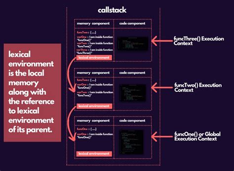 What Is Lexical Scope in JavaScript に対する画像結果