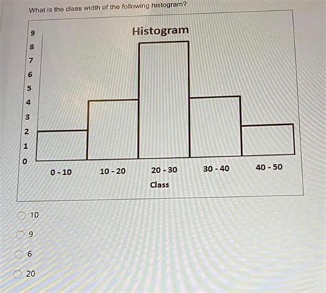 Image result for Class Width Histogram