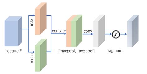 Toradh íomhá ar Spatial Attention in Deep Learning