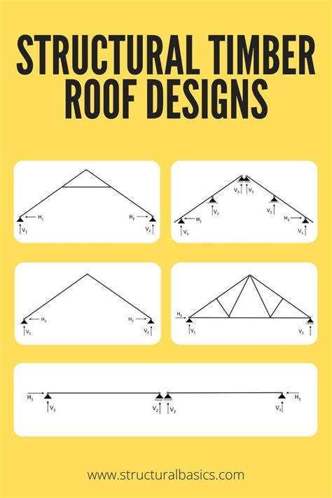 Toradh íomhá ar Rectangular Beam Sizes
