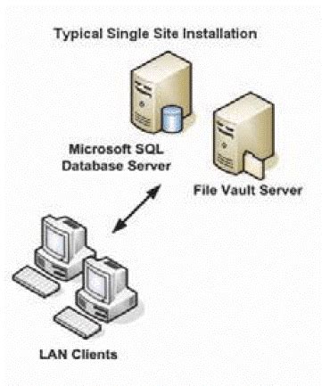 Image result for SolidWorks PDM Database Diagram
