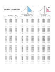 Image result for Math Is Fun Statistics Areaw Normal Curve Table Printable