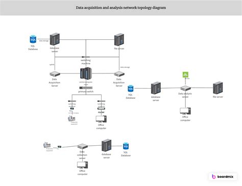 Image result for Technology Stack Diagram Mesh