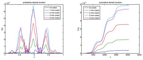 Image result for Probability Density Function vs Cumulative Denstiy Function Graph
