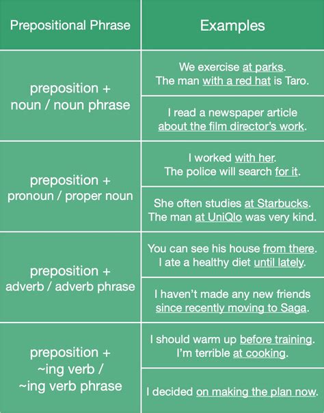 Toradh íomhá ar Prepositional Clause Examples