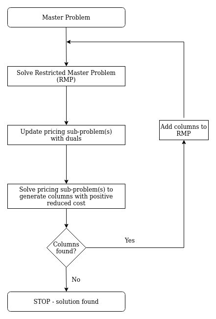 Image result for Generalized Assignment Problem