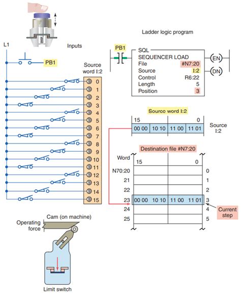 Image result for plc Program Squence
