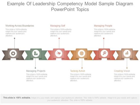 Image result for Leadership Competency Model Continuous Learning
