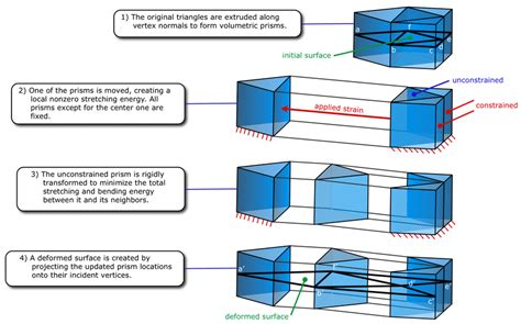Image result for Primo V Algoritam