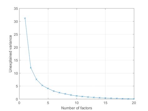 Image result for MATLAB Pca Plot