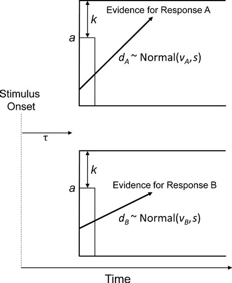Image result for Bayesian Statistical Models