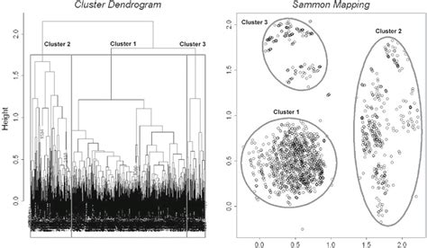Image result for Coil Pattern Chart