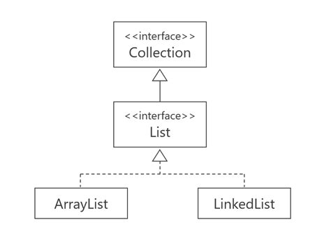 Toradh íomhá ar ArrayList Java Anchor Chart