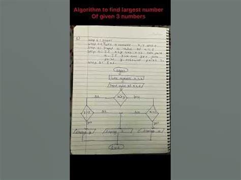 Image result for Largest of Three Numbers Using C Algorithm and Flowchart