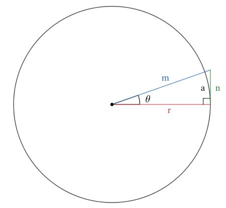 Image result for Small Angle Approximation Right Triangle