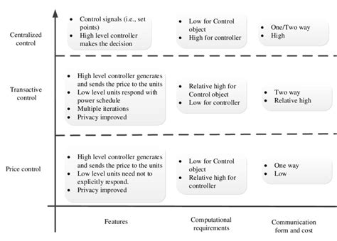 Image result for Sources Control Strategies